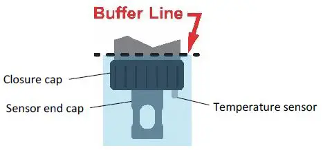 HOBO MX pH and Temperature Logger MX2501-15