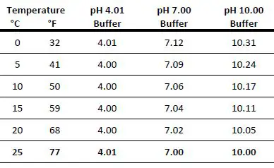 HOBO MX pH and Temperature Logger MX2501-16