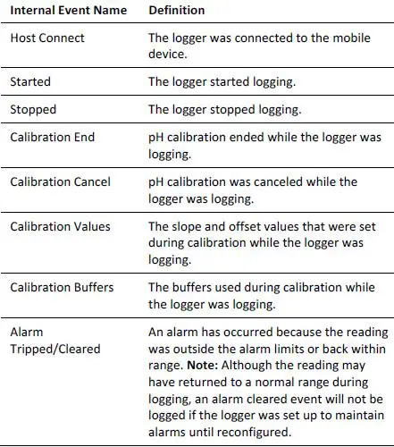 HOBO MX pH and Temperature Logger MX2501-39