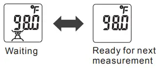Ready for next
measurement