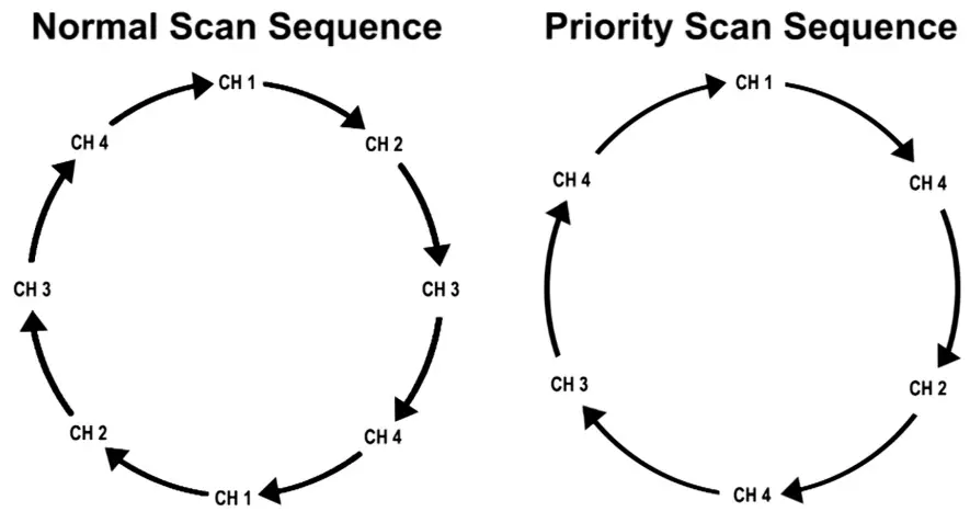 JTECH EXTEND Two Way Radios Scanning-fig10