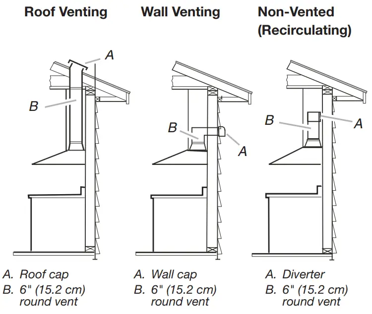 KitchenAid KVWB406DSS Wall Mount Canopy Range Hood - Recirculating