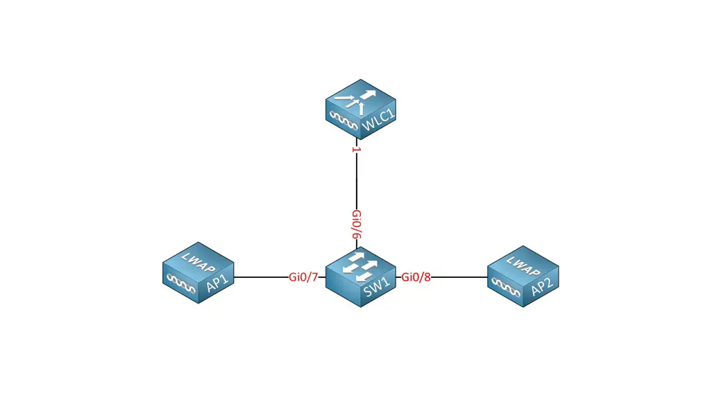 Cisco Wireless Controller Configuration Guide User Guide Cisco Wireless Controller Configuration Guide User Guide