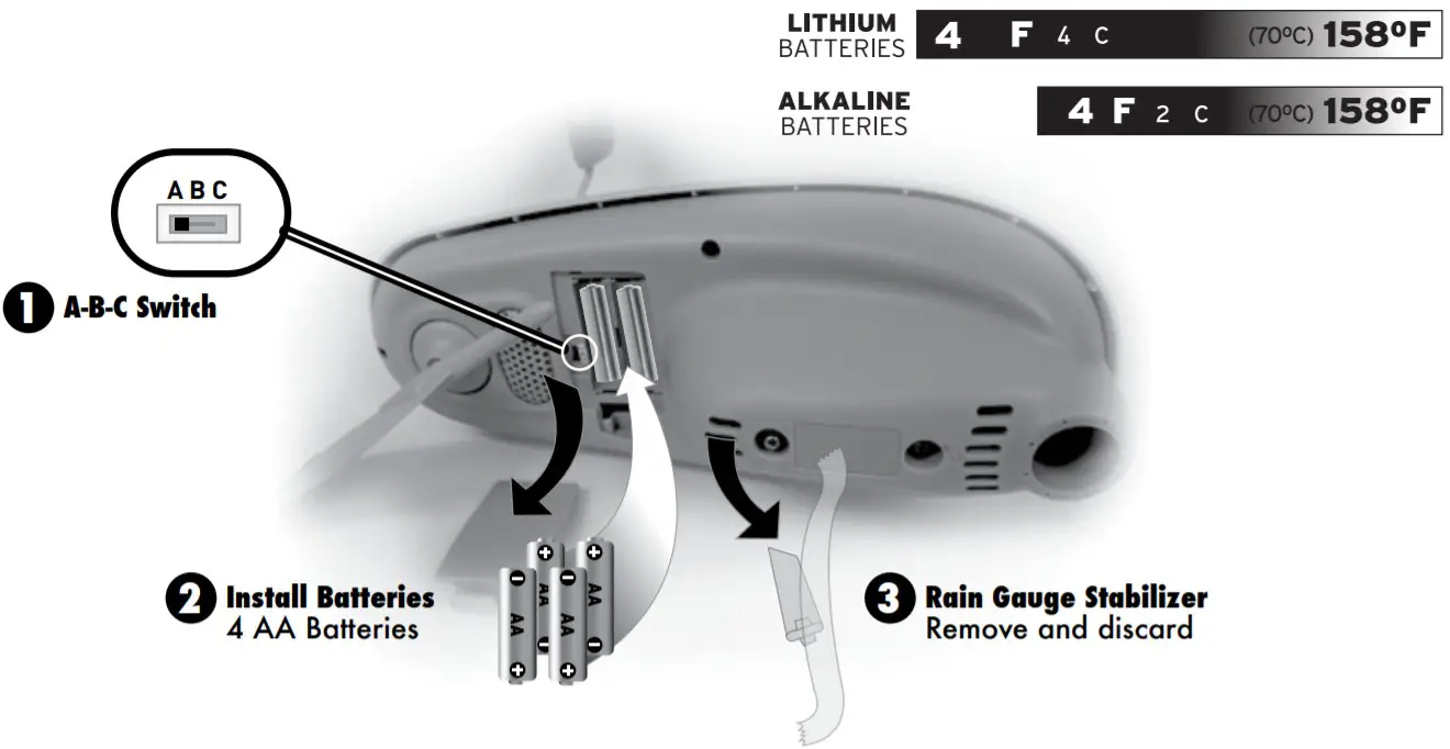 ACU-RITE 5-in-1 Weather Sensor