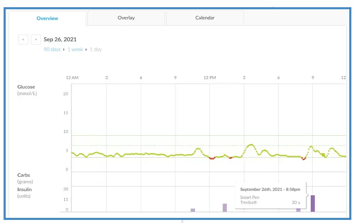glooko-NovoPen-6-and-NovoPen-Echo-Plus-Smart-Insulin-Pens-FIG-3