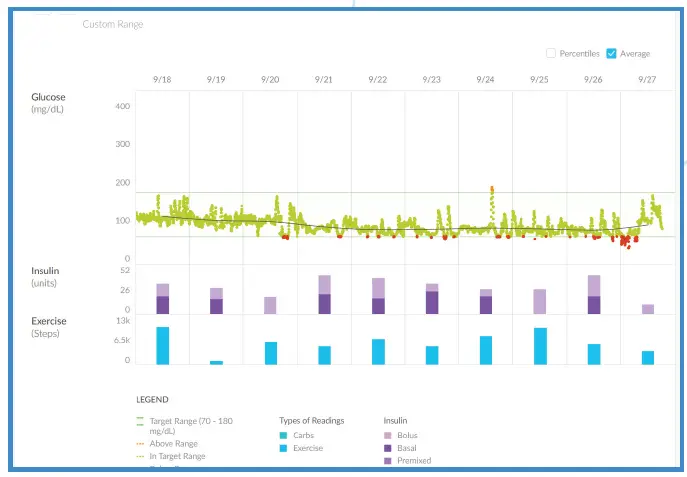 glooko-NovoPen-6-and-NovoPen-Echo-Plus-Smart-Insulin-Pens-FIG-4