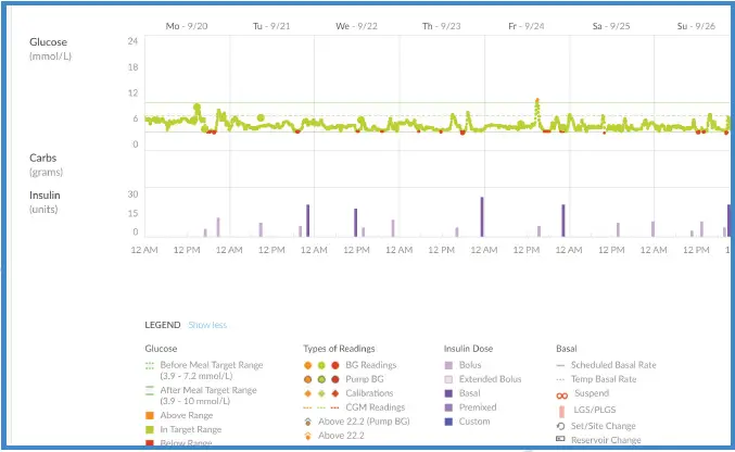 glooko-NovoPen-6-and-NovoPen-Echo-Plus-Smart-Insulin-Pens-FIG-5