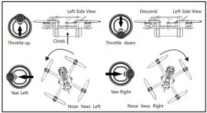 FIG 12 Left Stick Diagram
