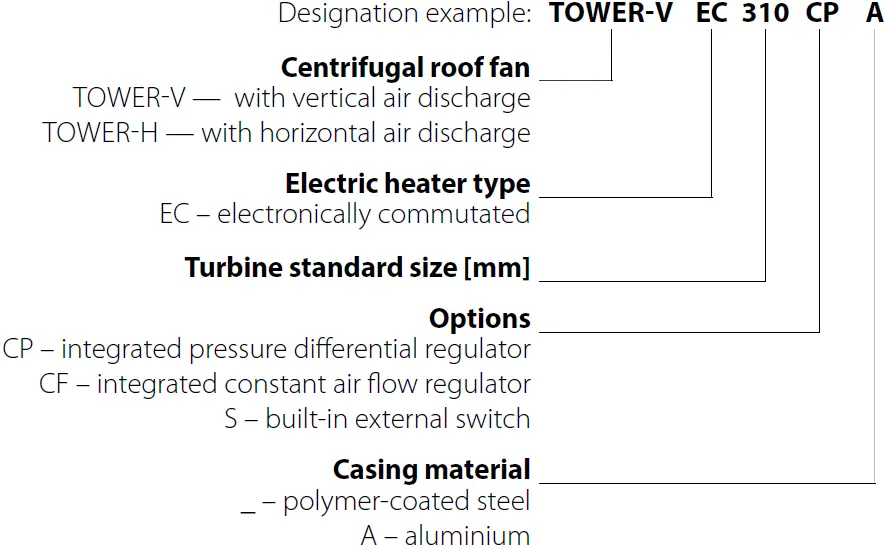 BLAUBERG TOWER-V EC Centrifugal Roof Fans 01