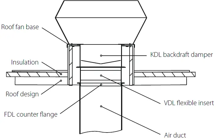 BLAUBERG TOWER-V EC Centrifugal Roof Fans 06