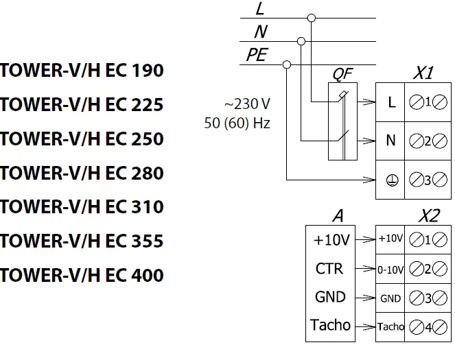 BLAUBERG TOWER-V EC Centrifugal Roof Fans 10