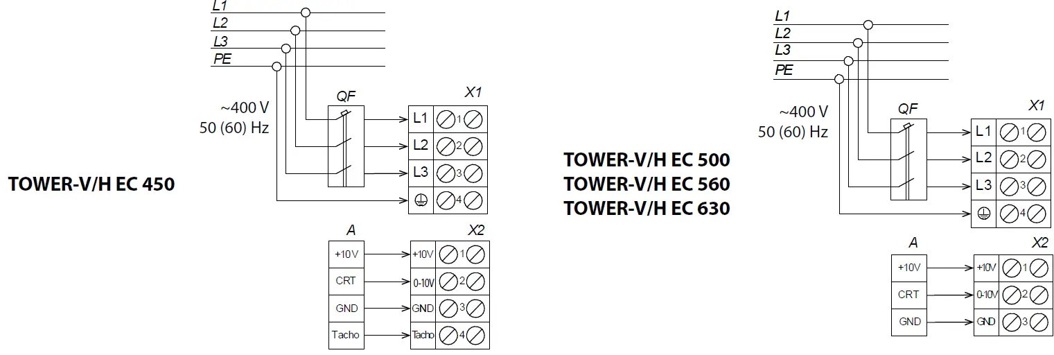 BLAUBERG TOWER-V EC Centrifugal Roof Fans 11