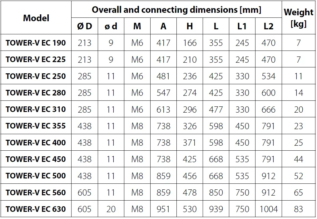 BLAUBERG TOWER-V EC Centrifugal Roof Fans 19