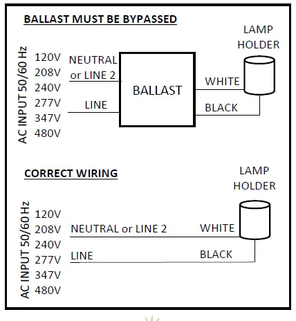 Light-Efficient-Design-LED-8242MXXD-High-Bay-Retrofit-fig-1
