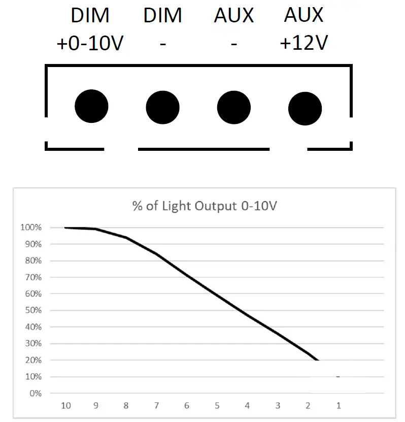 Light-Efficient-Design-LED-8242MXXD-High-Bay-Retrofit-fig-3