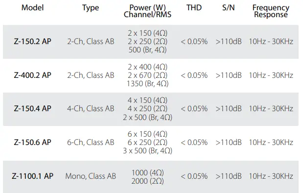 ZAPCO-Z-AP-Series-Audiophile-Amplifiers-fig15