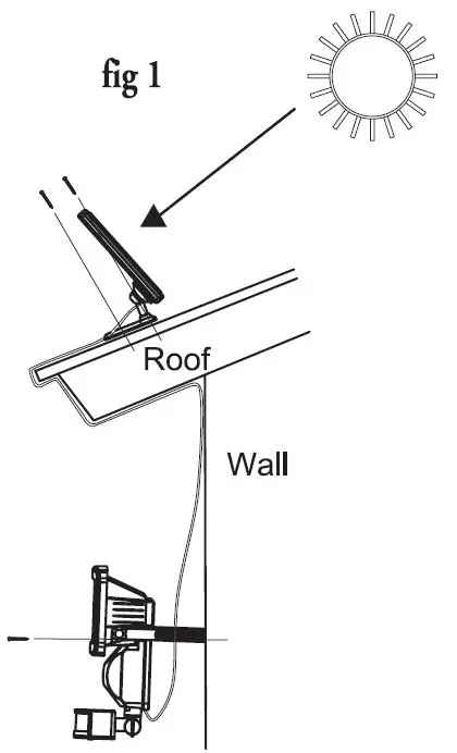 Classy Caps-SMS600W-Security-Flood-Lights-1