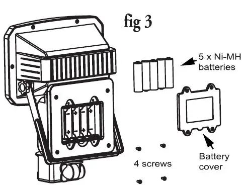 Classy Caps-SMS600W-Security-Flood-Lights-3