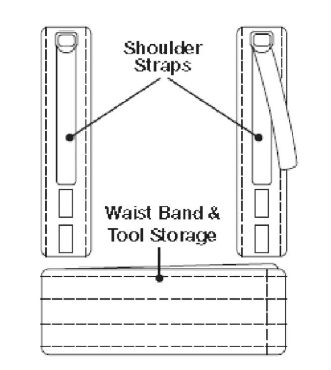 How to Use the Machine