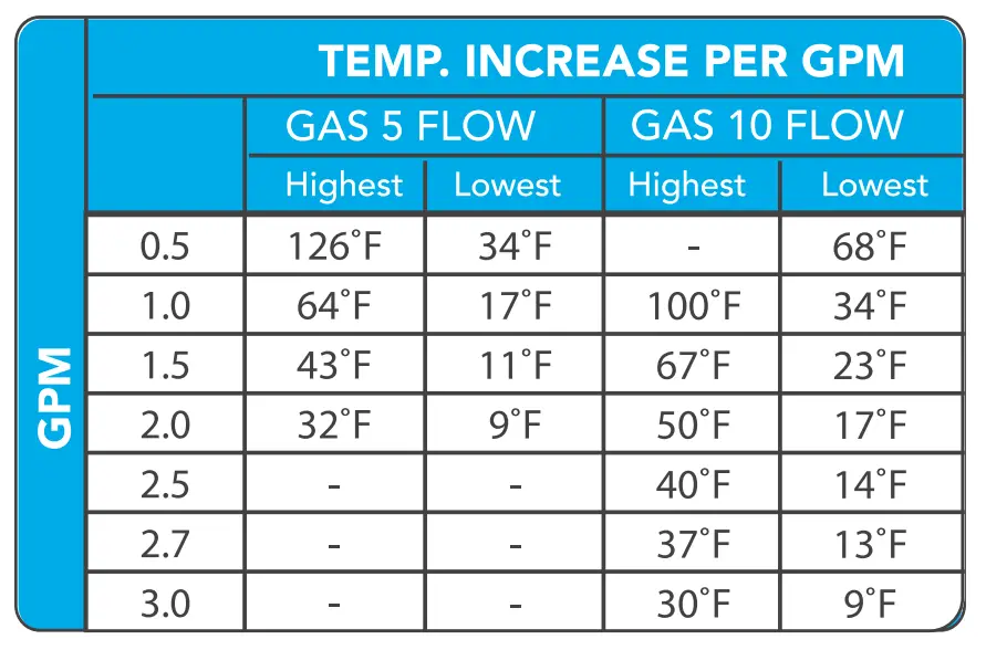 Marey GA6FLP 1.58GPM Liquid Propane Tankless Water Heater - TABILE