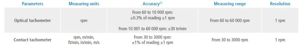 sauermann-CT-110-Tachometer-fig-1