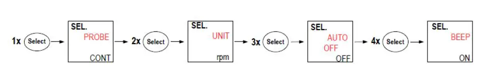 sauermann-CT-110-Tachometer-fig-2