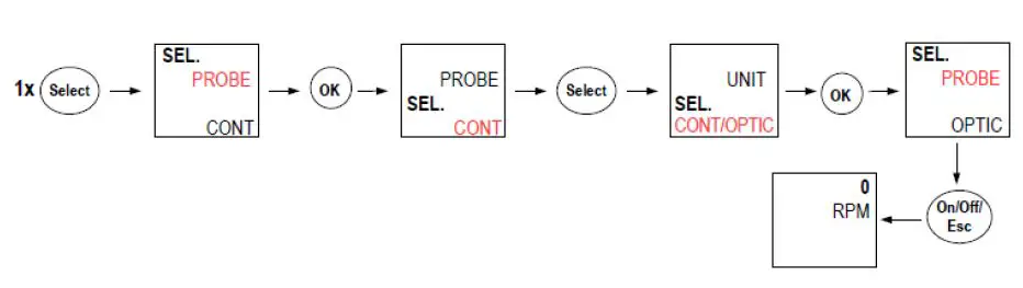 sauermann-CT-110-Tachometer-fig-3