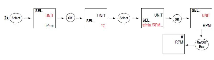 sauermann-CT-110-Tachometer-fig-4