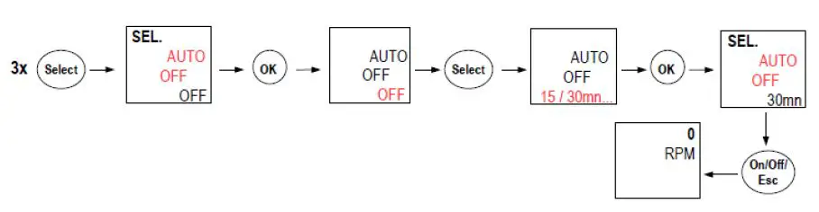 sauermann-CT-110-Tachometer-fig-5