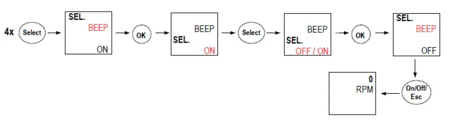 sauermann-CT-110-Tachometer-fig-6