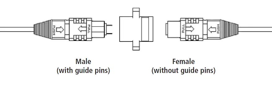AFL Hardened Drop Cables 2