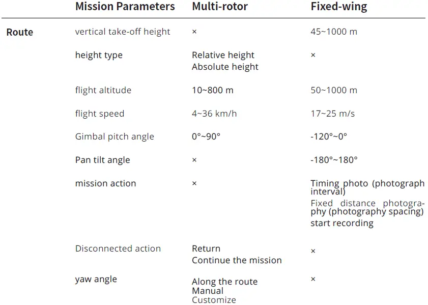 AUTEL-ROBOTICS-Autel-Skycommand-Center-Flight-Control-Platform- (19)