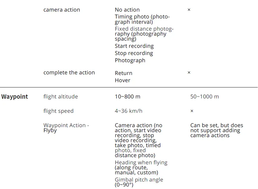 AUTEL-ROBOTICS-Autel-Skycommand-Center-Flight-Control-Platform- (20)