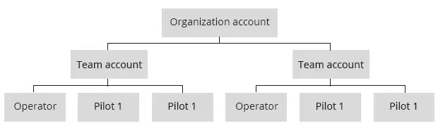 AUTEL-ROBOTICS-Autel-Skycommand-Center-Flight-Control-Platform- (7)