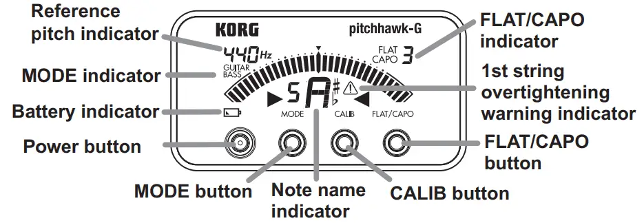 Parts of the PitchHawk-G