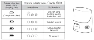 Wireless Noise-Cancelling Headphones ATH-ANC300TW User Manual