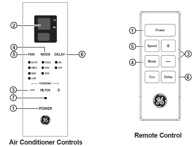 GE-APPLIANCES-AHNE05BC-Electronic-Window-Air-Conditioner-Owner-FIG-1