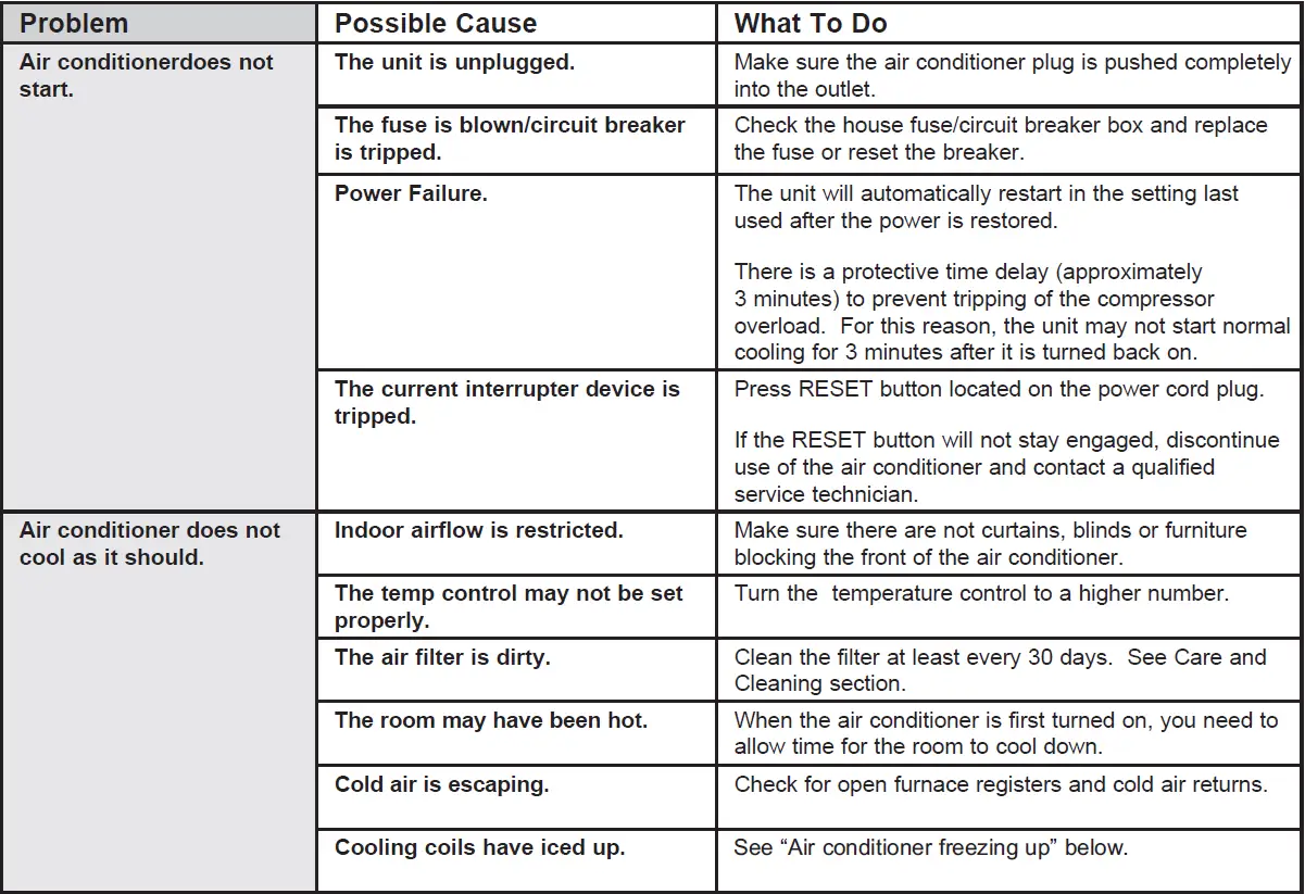 GE-APPLIANCES-AHNE05BC-Electronic-Window-Air-Conditioner-Owner-FIG-17