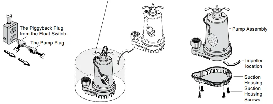 PENTAIR 2975PC Submersible Sump Pump 2
