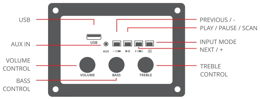 ZEBRONICS-ZEB-BOOST-Tower-Speaker-FIG 4