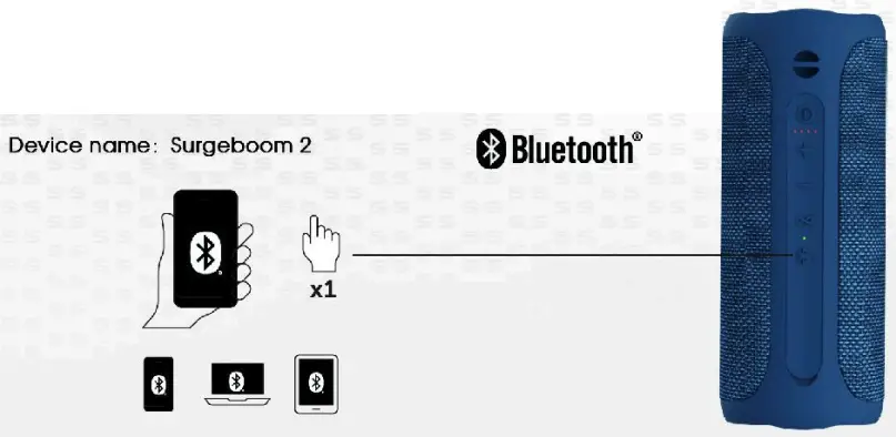 SOWO-IPX7-Portable-Bluetooth-Speaker-Waterproof-Wireless-FIG-5