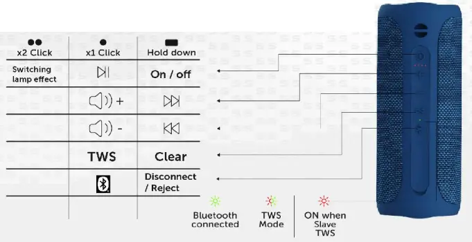 SOWO-IPX7-Portable-Bluetooth-Speaker-Waterproof-Wireless-FIG-6