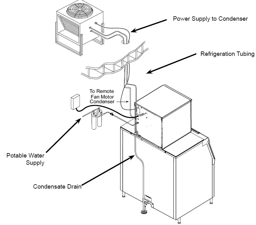 Line Set Routing and Brazing