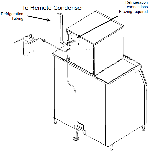 To Remote Condenser