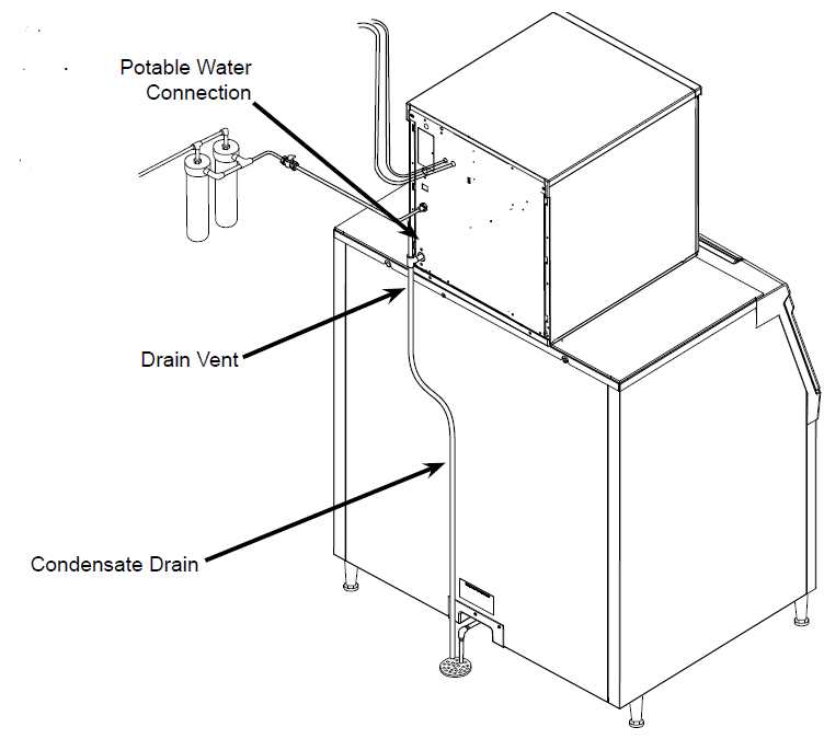 Water - Remote Models