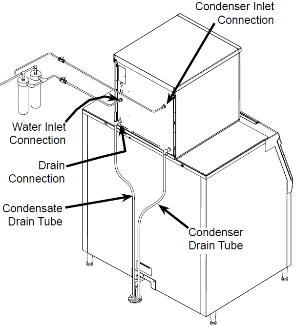 water cooled plumbing