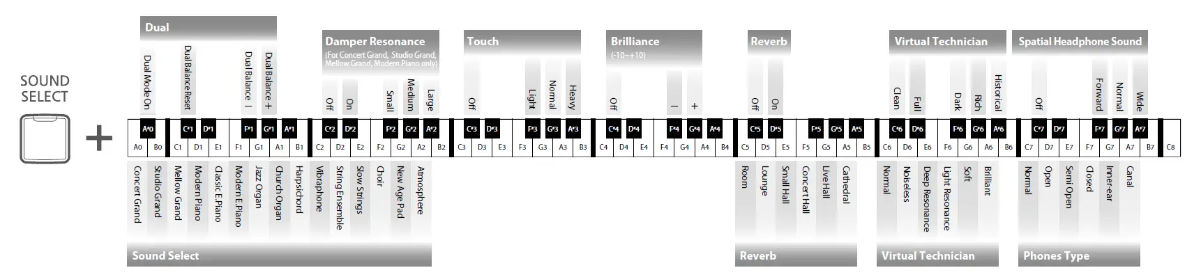 KAWAI KDP75 Digital Piano 1