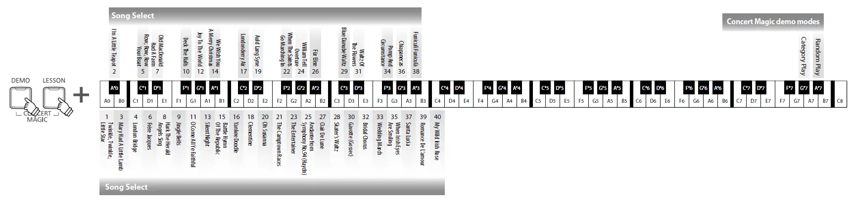KAWAI KDP75 Digital Piano 3