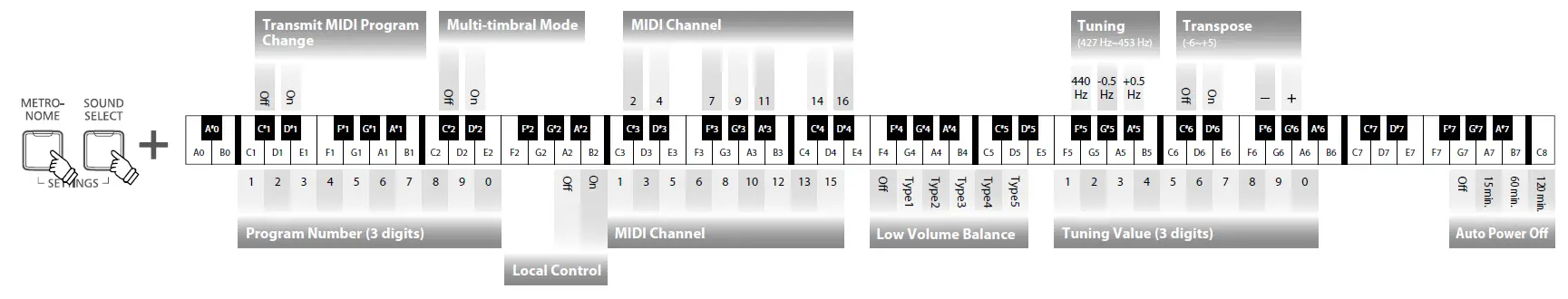 KAWAI KDP75 Digital Piano 4