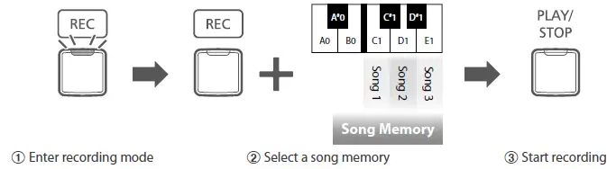 KAWAI KDP75 Digital Piano 8
